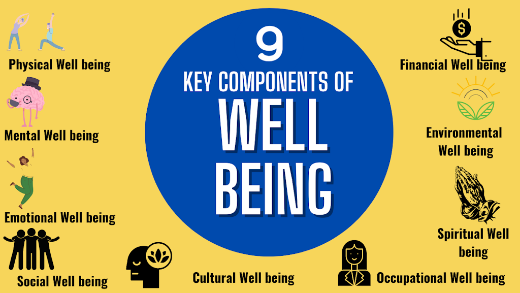 Read more about the article What is the Meaning of Well being?